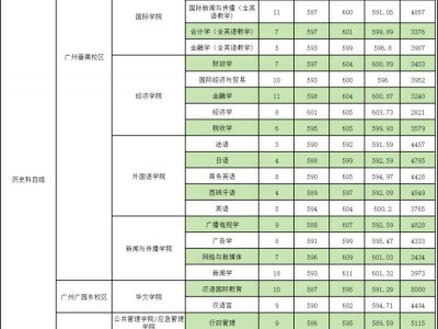 暨南大学2024年高考录取分数线