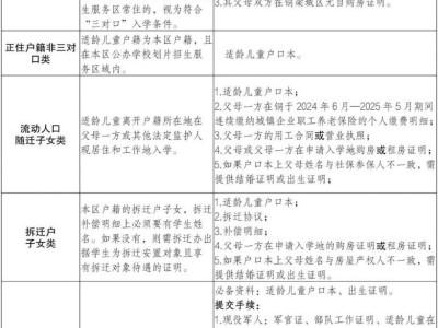 2025重庆铜梁小升初报名需要什么材料？
