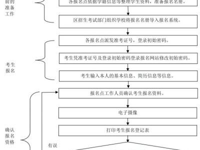 佛市2025中考报考流程(附报名入口)
