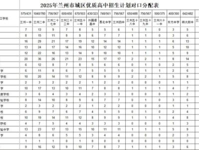 兰州初中统配名额2025
