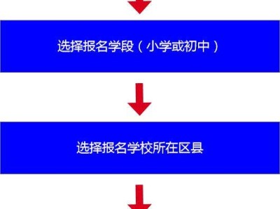 邯山区2025年民办初中学校招生工作安排