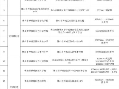 2025佛山禅城民办学校地点+咨询电话