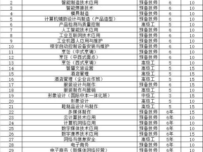 2025温州技师学院开放日提前招生计划