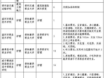 2025年毕节“3+4”中本贯通招生计划一览表