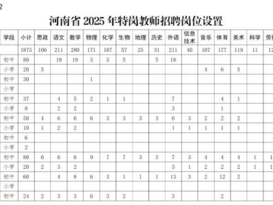 2025年河南特岗教师招聘办法