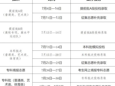 吉林省本科高考录取结果查询