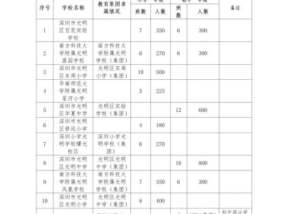 光明区2025年秋季义务教育学校新生招生计划