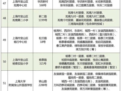 2025宝山区学校招生范围与招生计划(小学)