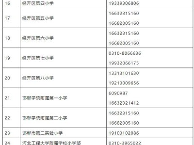 2025年邯郸经开区初中招生范围