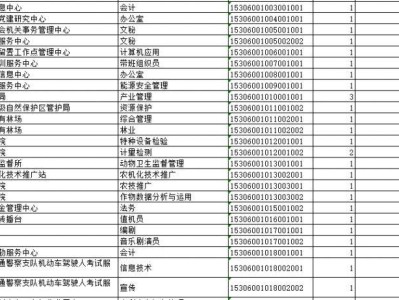 2025年昭通事业单位报名缴费人数查询(持续更新)