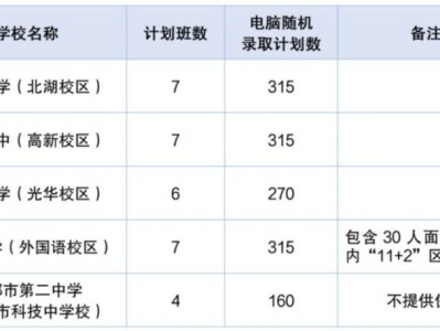 2025年成都市直属学校小升初报名指南