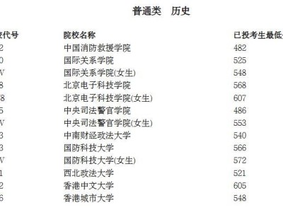 2025年宁夏普通高校招生本科提前批A段投档线在哪里查询