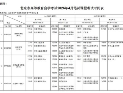 2026年北京自学考试时间表