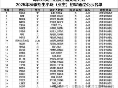 海口市美兰区滨江新苑幼儿园2025秋季招生初审结果