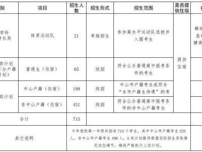 2020中山市东升高级中学招生简章