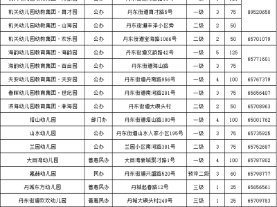 象山县教育局2025年幼儿园招生工作实施意见