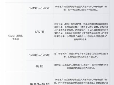 成都市新都区幼儿园招生入园工作通知2025
