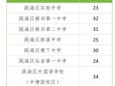 2025温州瓯海区中考考点考场安排