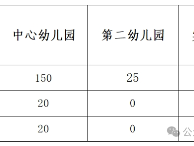 2025东莞高埗镇公办幼儿园招生工作方案