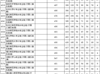江苏2025高考艺术类本科提前批次第2小批平行志愿投档线