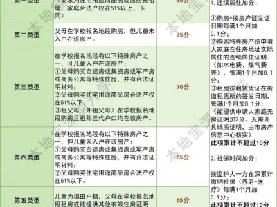 2025深圳积分入学的积分是怎么算的（户口+居住+社保）