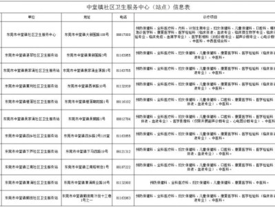 2025东莞中堂镇65岁老人免费体检时间地点一览
