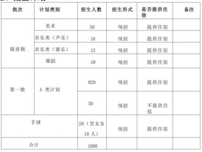  2025中山市濠头中学招生简章（招生计划/收费标准）