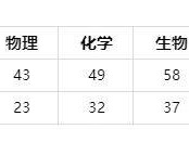 2024~2025学年度成都高一年级调研考试划线