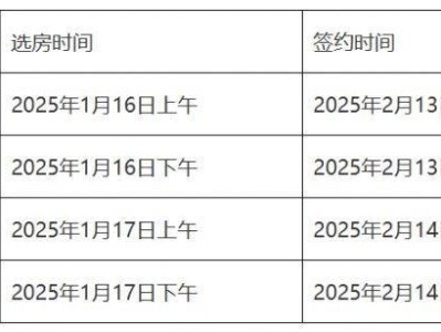 2025泰安城区第五批公租房选房时间