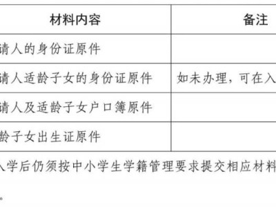 2025海珠区积分入学政策(时间+材料+流程)