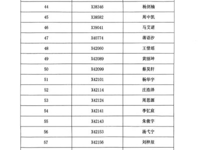 2025常州市有光实验学校小学报名名单公示(最新)
