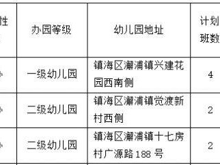 2025年镇海区幼儿园秋季入园招生问答