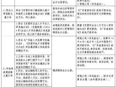 2025东莞横沥镇各类生源入学报名所需资料清单