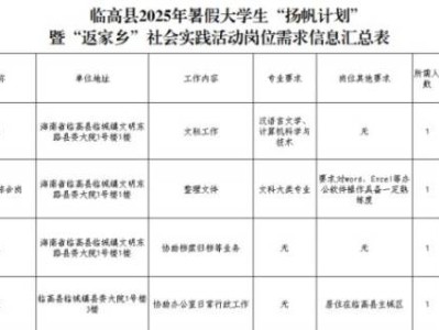 临高县2025年暑假大学生社会实践活动（时间+岗位+报名）