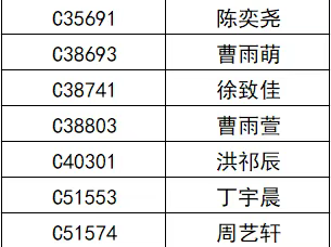 2025常州博雅实验学校初中报名名单公示（最新）