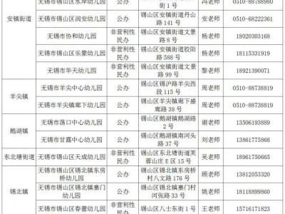 2025无锡锡山区提供托育服务幼儿园有哪些？