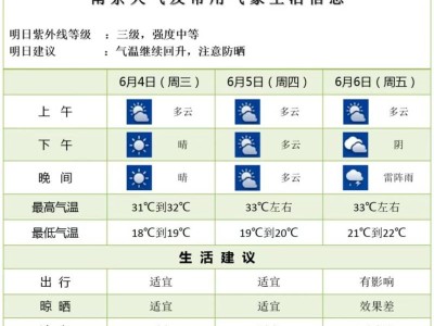 2025高考期间南京会下雨吗