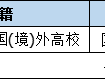 2025杭州应届高校毕业生生活补贴申领指南(时间+金额+材料)