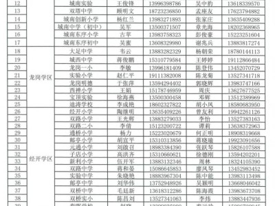 2025年大足区教育入学一件事招生咨询电话