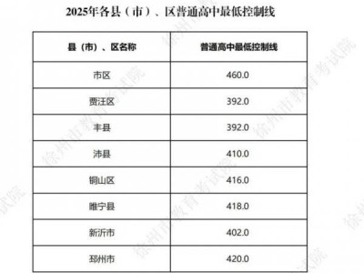 徐州2025年各市区县中考分数线汇总（持续更新）