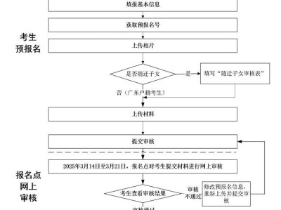 2025年广东省高职院校五年一贯制单独招生考试报名指南(条件+流程+要求)