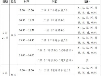 2025河北省翻译专业资格考试公告（报名时间+入口）