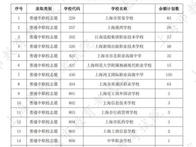 2025年中职校自主招收随迁子女征求志愿填报指南