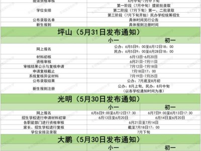 深圳小学报名时间一般是几月份开始