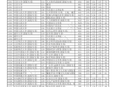 2025重庆高考普通类本科提前批B段投档最低分（历史类）