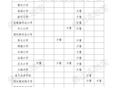 2025顺德陈村公办中小学第一学期插班转学报名时间+入口