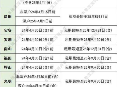 2025深圳小升初租赁凭证提前多少天签