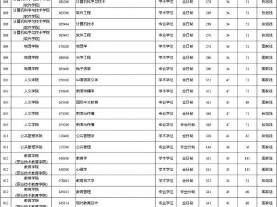 浙工大2025年硕士研究生复试分数线