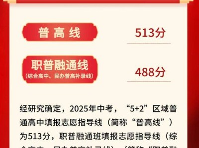 2025年成都市中考分数线公布