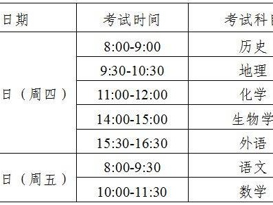 天津武清区报名2025高中阶段同等学力认定考试的公告